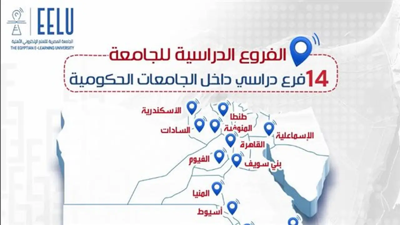 الجامعة المصرية للتعلم الإلكتروني الأهلية تحدد الحدود الدنيا للقبول بكليتي الحاسبات وإدارة الأعمال للعام 2026/2027