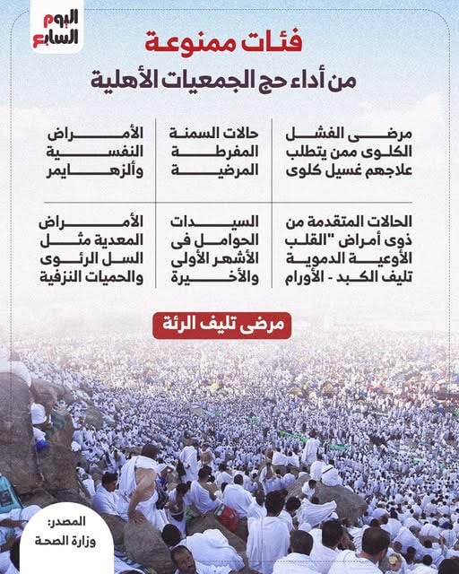 الفئات المرضية الممنوعة من التقديم لحج الجمعيات الأهلية 2027 الفئات المرضية الممنوعة من التقديم لحج الجمعيات الأهلية 2027