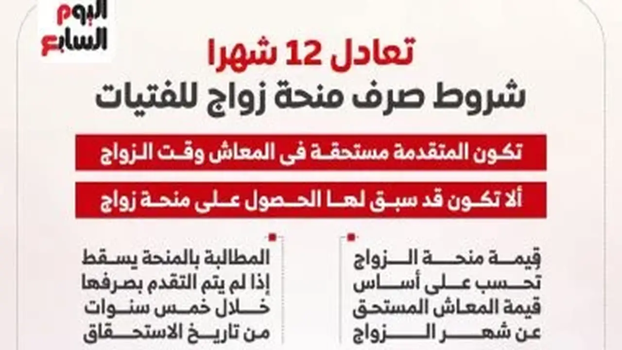 تعرف على شروط صرف منحة الزواج للفتيات من التأمينات الاجتماعية