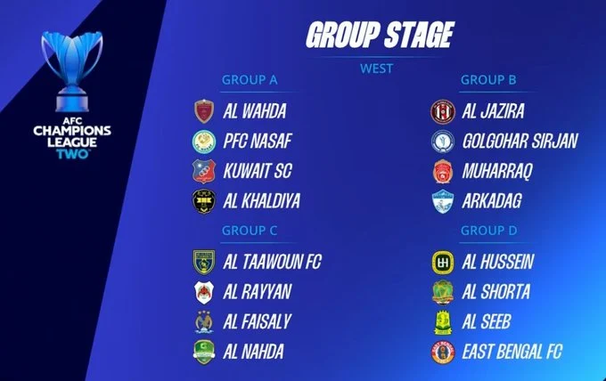 قرعة مجموعات دوري أبطال آسيا 2 قرعة مجموعات دوري أبطال آسيا 2