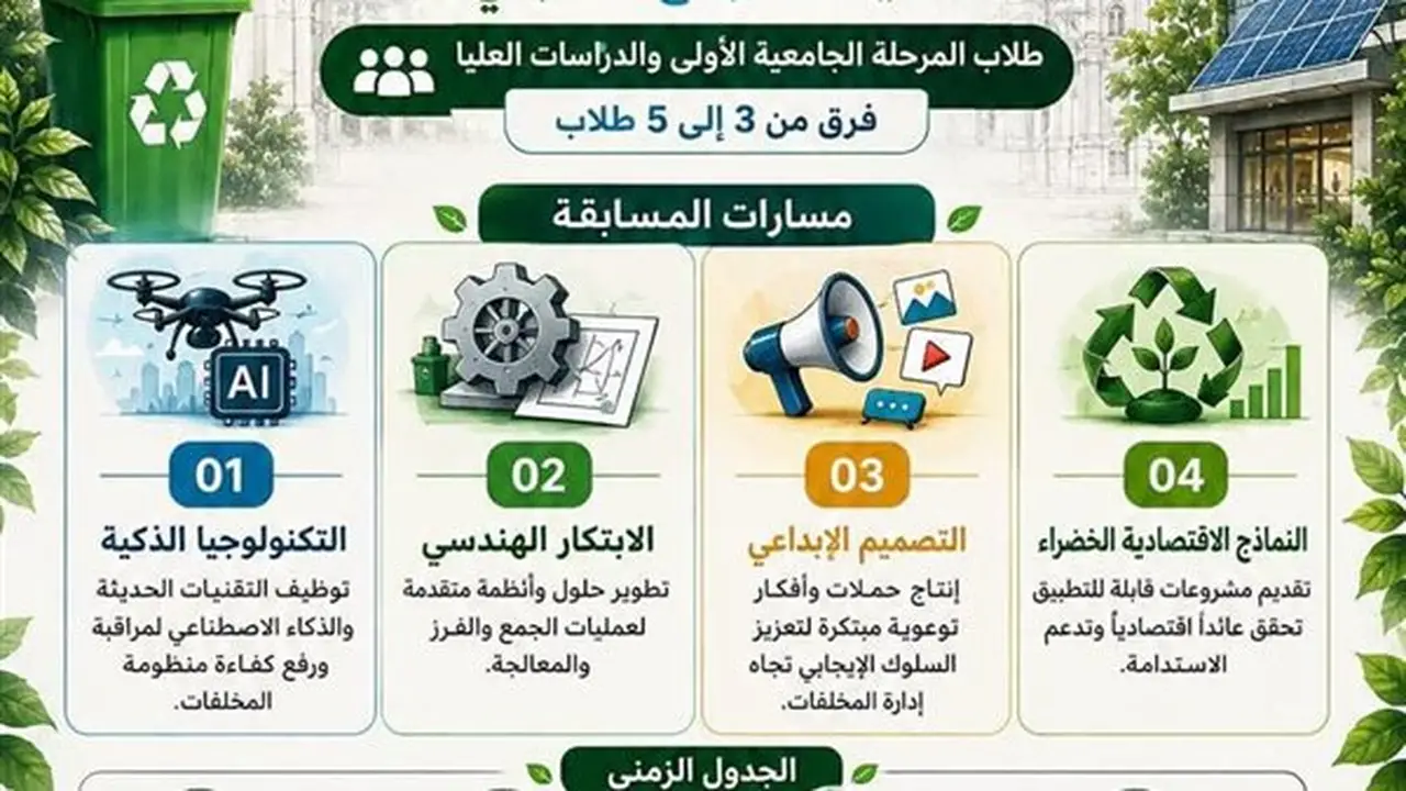 جامعة المنوفية تدعو طلابها للمشاركة في مسابقة إدارة المخلفات الجامعية 2026