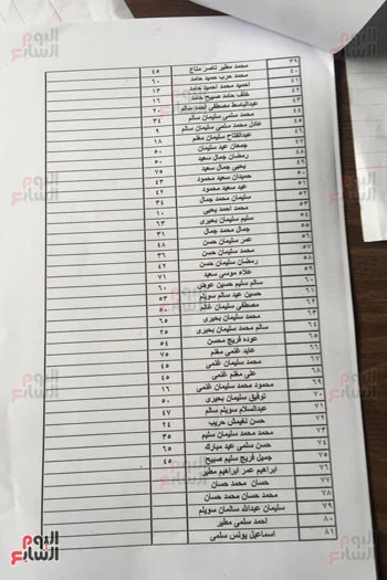 أول قائمة رسمية بأسماء شهداء حادث مسجد الروضة بشمال سيناء 2 أول قائمة رسمية بأسماء شهداء حادث مسجد الروضة بشمال سيناء 2