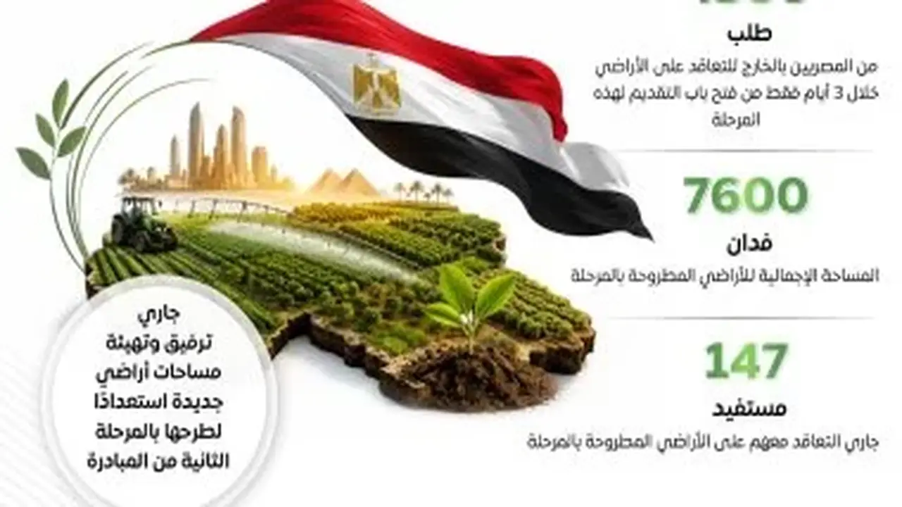 مجلس الوزراء يستعرض نتائج إيجابية لمبادرة “مزرعتك في مصر” في مرحلتها الأولى