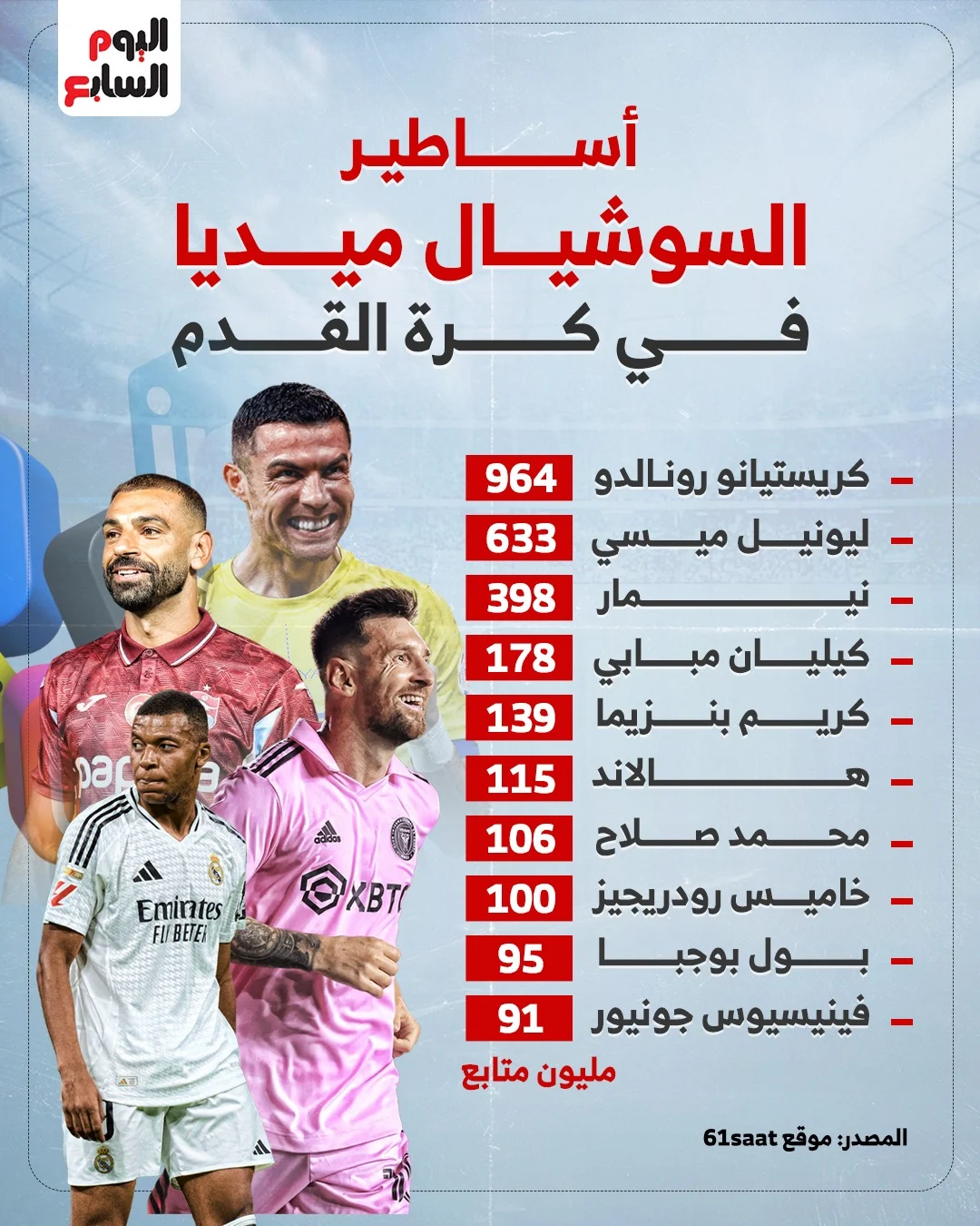 قائمة أساطير السوشيال ميديا في كرة القدم قائمة أساطير السوشيال ميديا في كرة القدم
