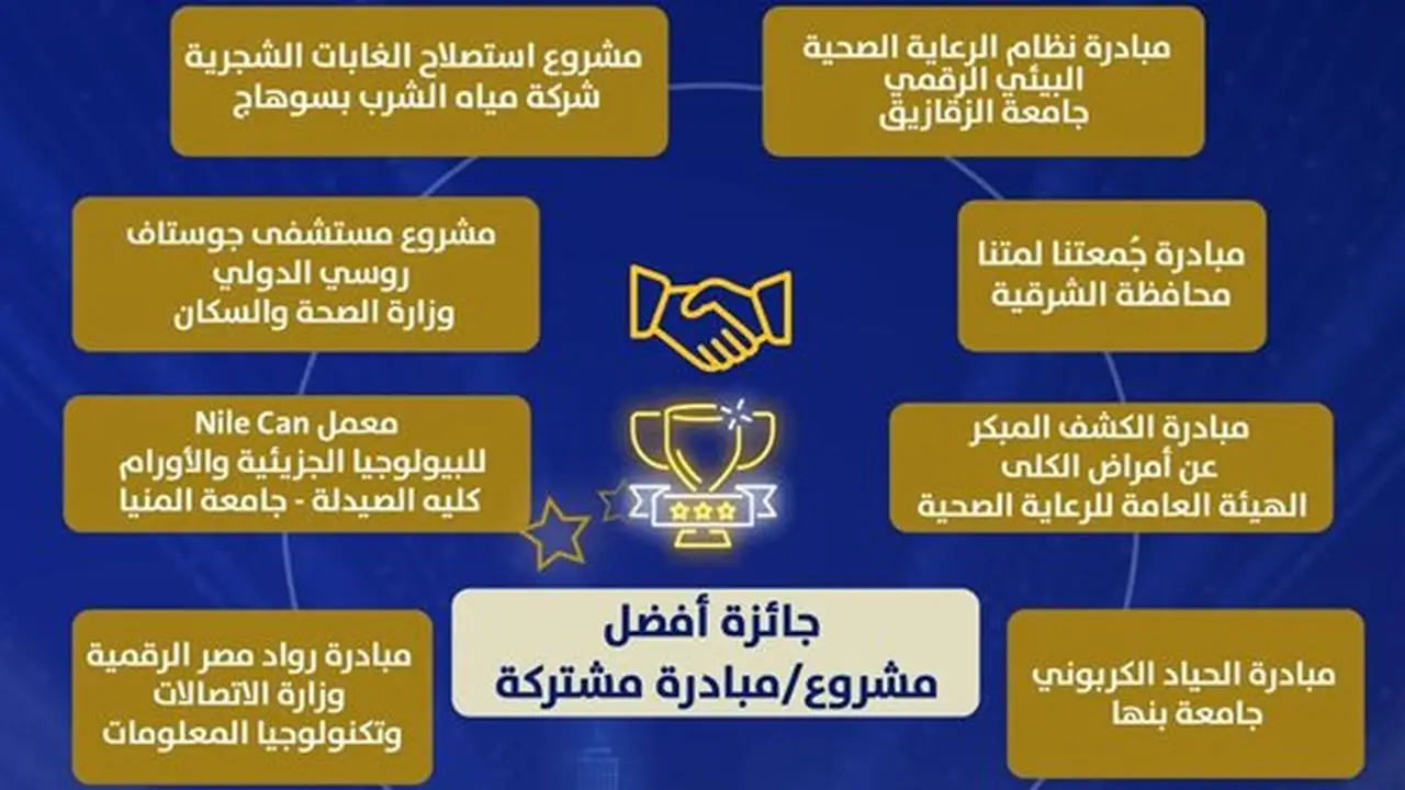 مشروع «النيل يستطيع» بجامعة المنيا يتأهل ضمن أفضل 10 مشروعات في جائزة مصر للتميز الحكومي 2026