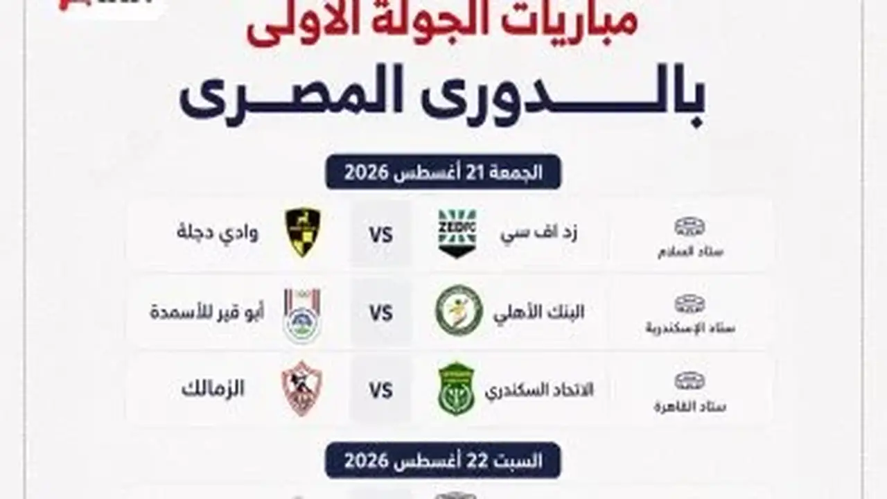 مواعيد الجولة الأولى من الدوري المصري قبل 24 ساعة من انطلاقها