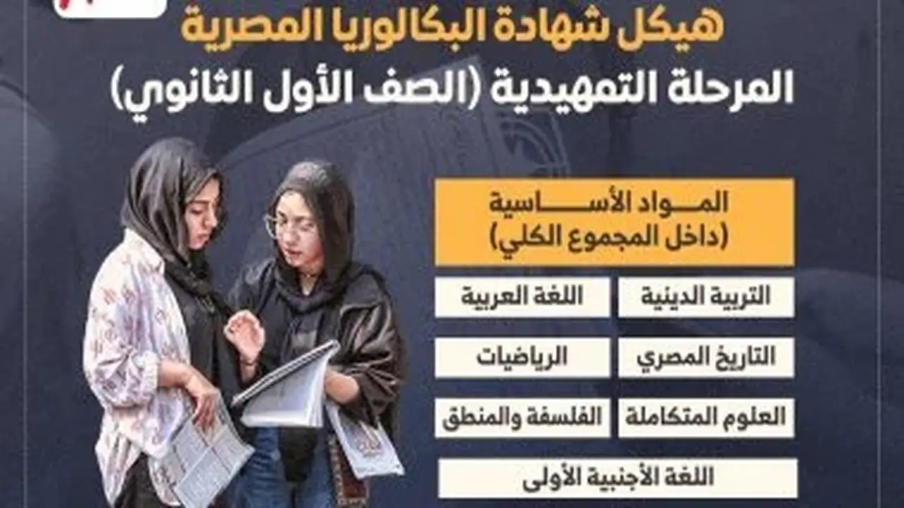 وزير التربية والتعليم يكشف تفاصيل شهادة البكالوريا المصرية في مؤتمر صحفي اليوم